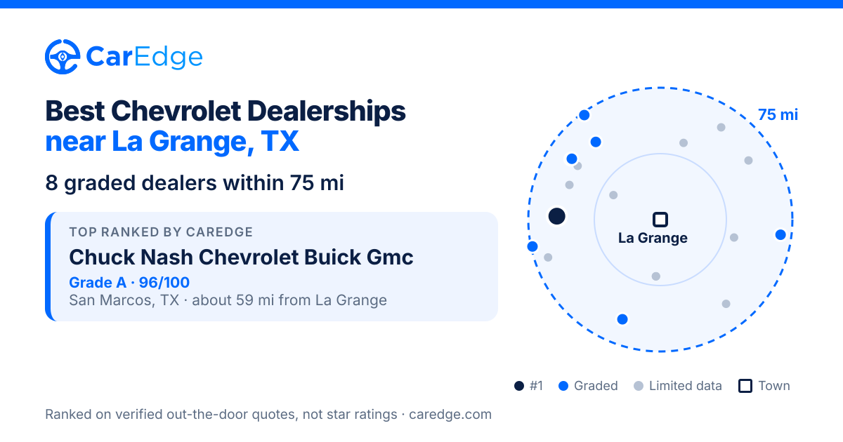 Featured image for Best Chevrolet Dealerships near La Grange, TX