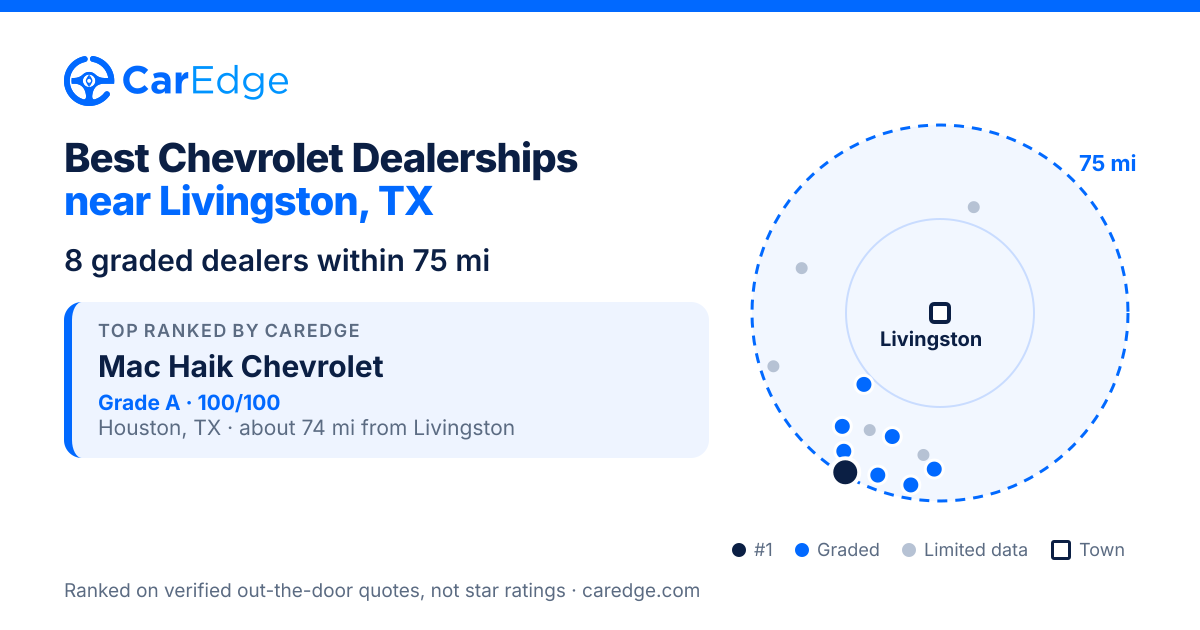 Featured image for Best Chevrolet Dealerships near Livingston, TX