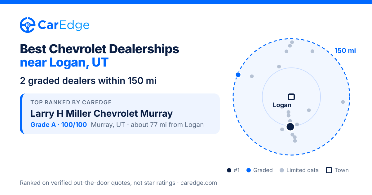 Featured image for Best Chevrolet Dealerships near Logan, UT