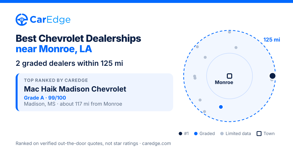 Featured image for Best Chevrolet Dealerships near Monroe, LA