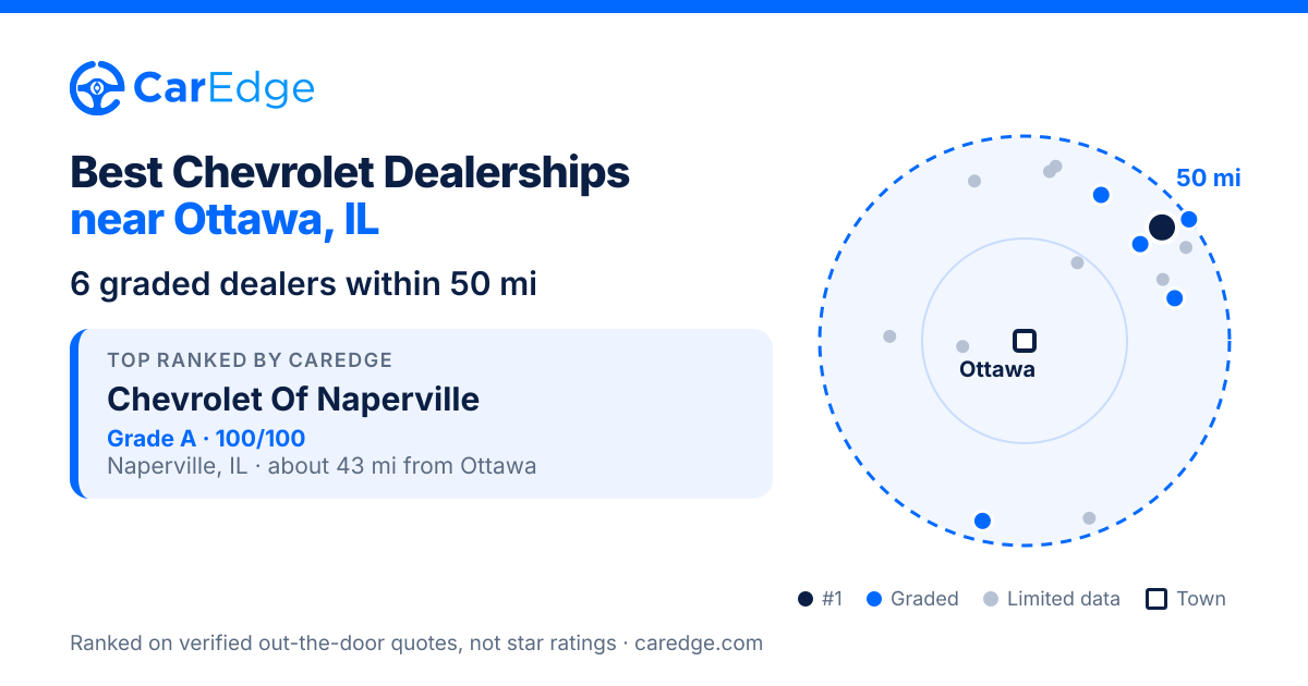 Featured image for Best Chevrolet Dealerships near Ottawa, IL