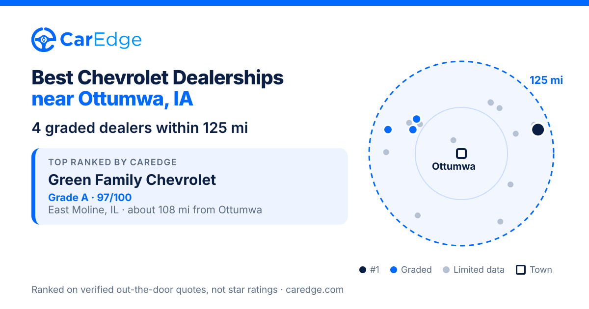 Featured image for Best Chevrolet Dealerships near Ottumwa, IA