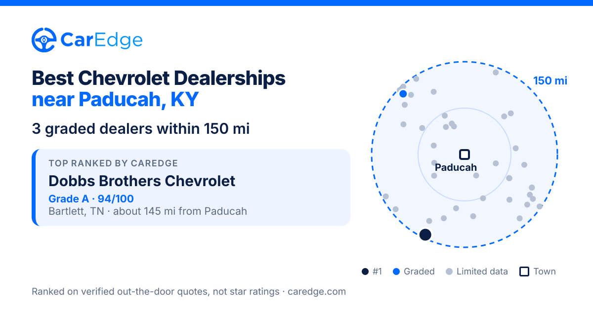 Featured image for Best Chevrolet Dealerships near Paducah, KY