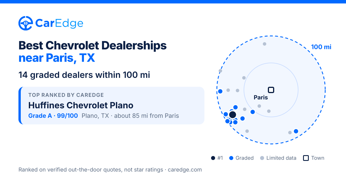 Featured image for Best Chevrolet Dealerships near Paris, TX