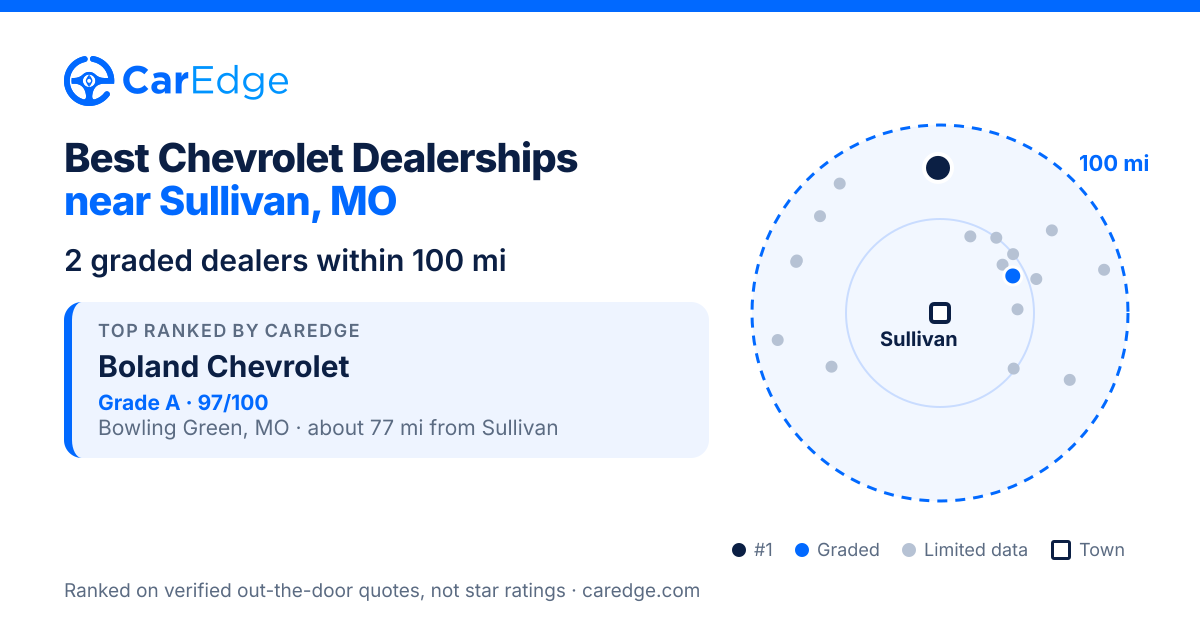 Featured image for Best Chevrolet Dealerships near Sullivan, MO