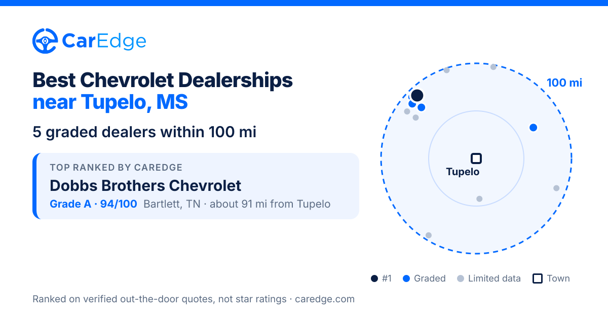 Featured image for Best Chevrolet Dealerships near Tupelo, MS