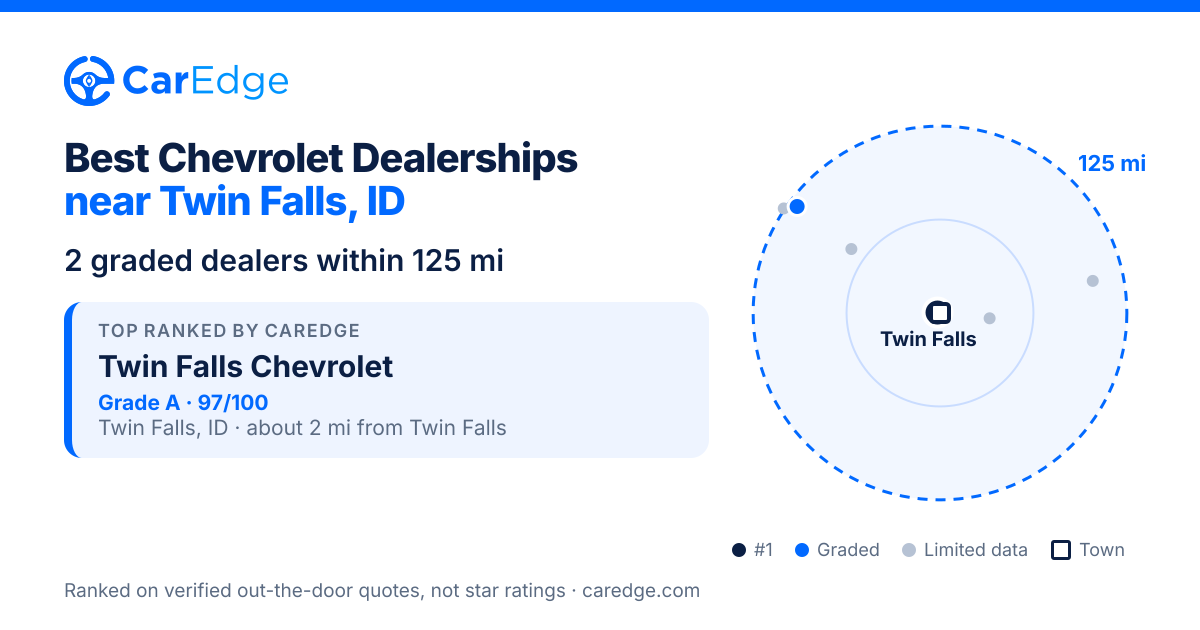 Featured image for Best Chevrolet Dealerships near Twin Falls, ID