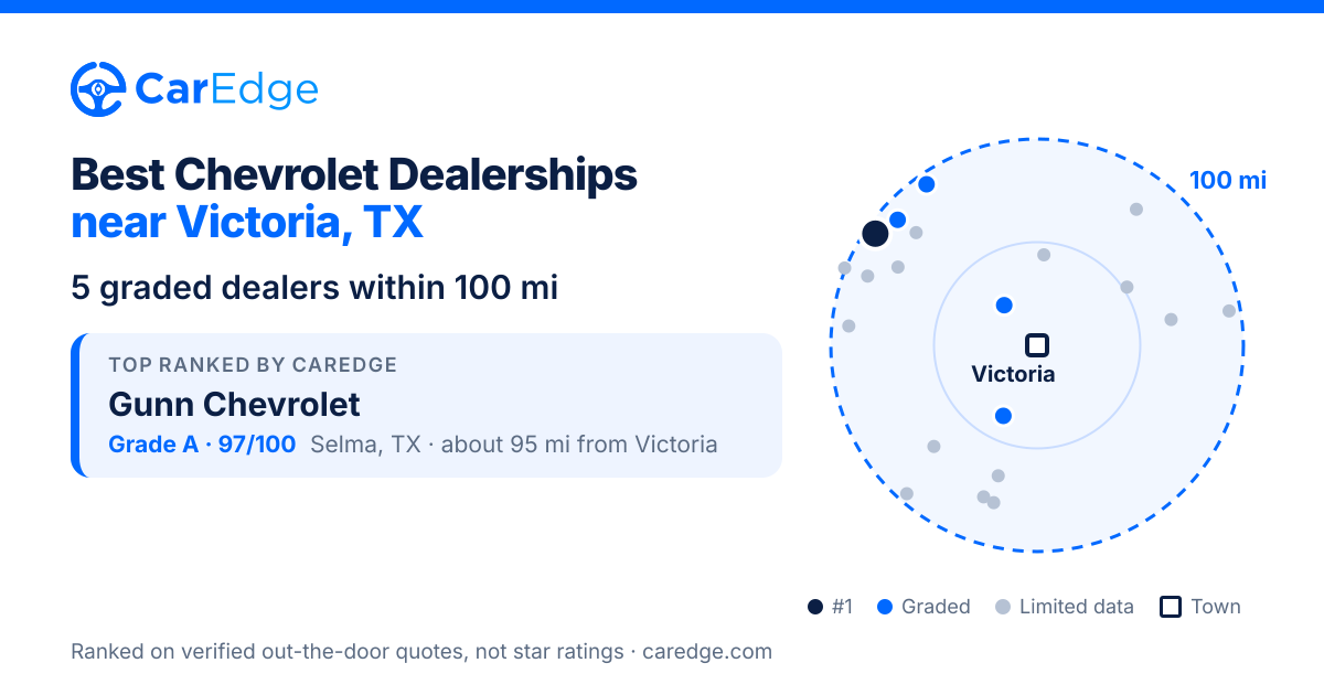 Featured image for Best Chevrolet Dealerships near Victoria, TX