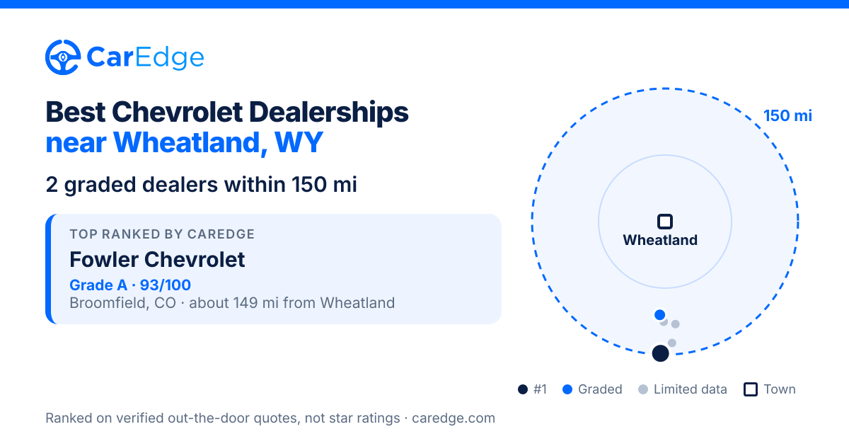 Featured image for Best Chevrolet Dealerships near Wheatland, WY