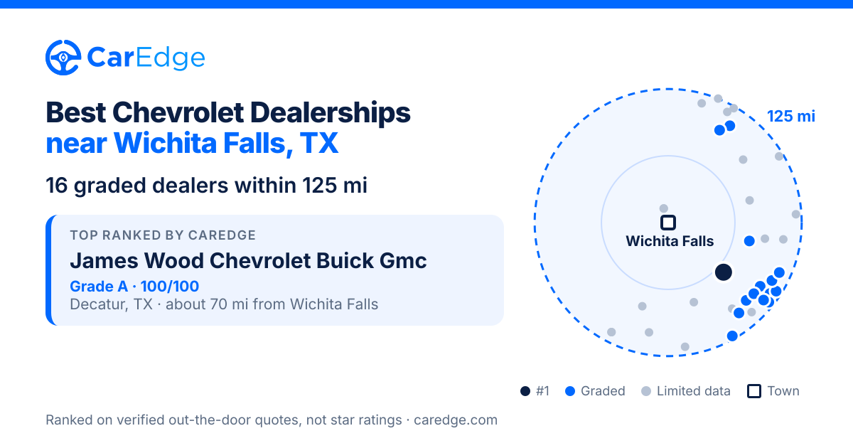 Featured image for Best Chevrolet Dealerships near Wichita Falls, TX