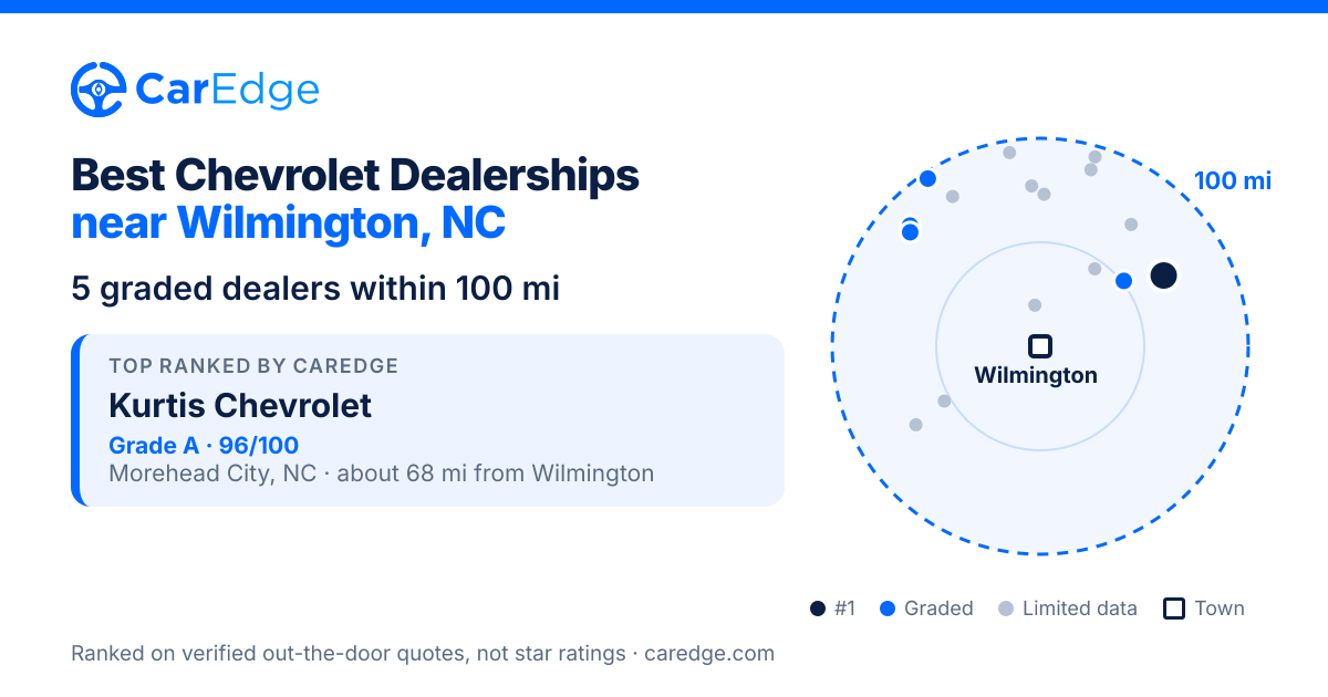 Featured image for Best Chevrolet Dealerships near Wilmington, NC