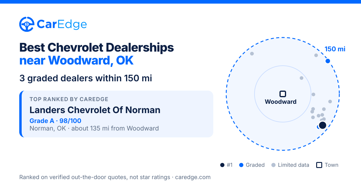 Featured image for Best Chevrolet Dealerships near Woodward, OK