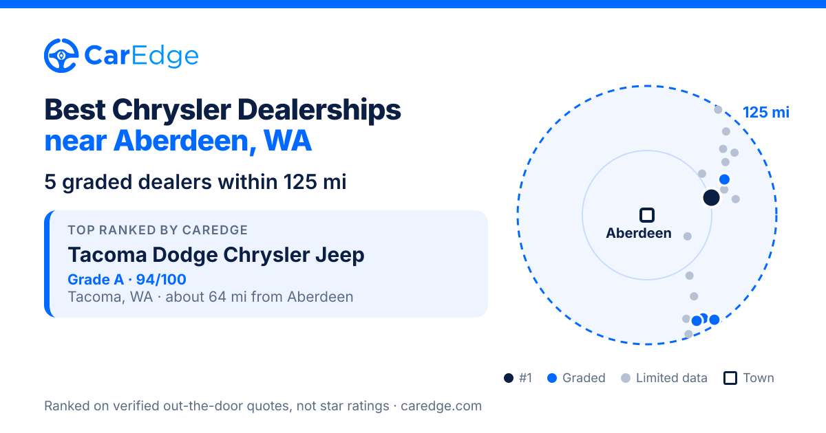 Featured image for Best Chrysler Dealerships near Aberdeen, WA