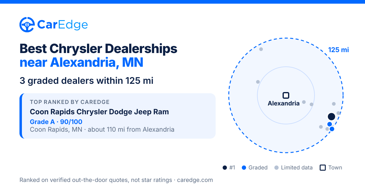 Featured image for Best Chrysler Dealerships near Alexandria, MN