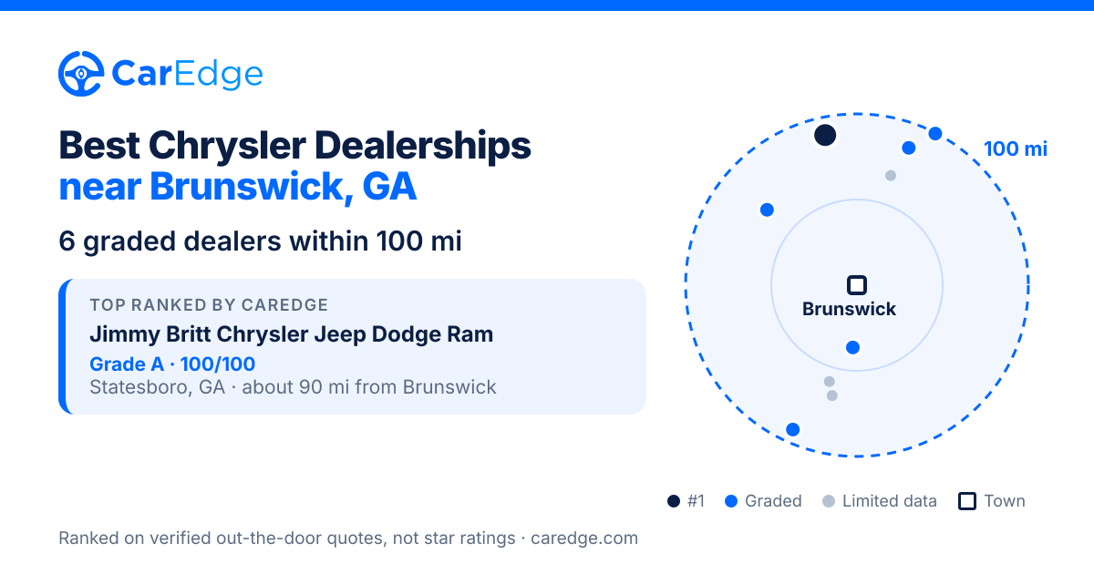 Featured image for Best Chrysler Dealerships near Brunswick, GA