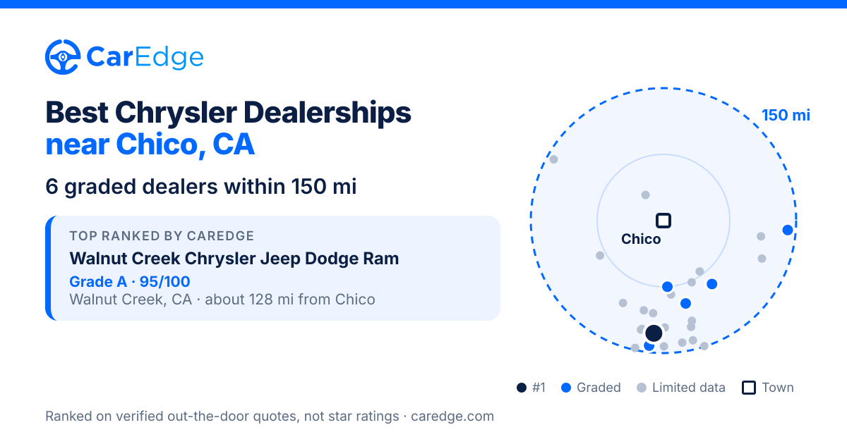Featured image for Best Chrysler Dealerships near Chico, CA