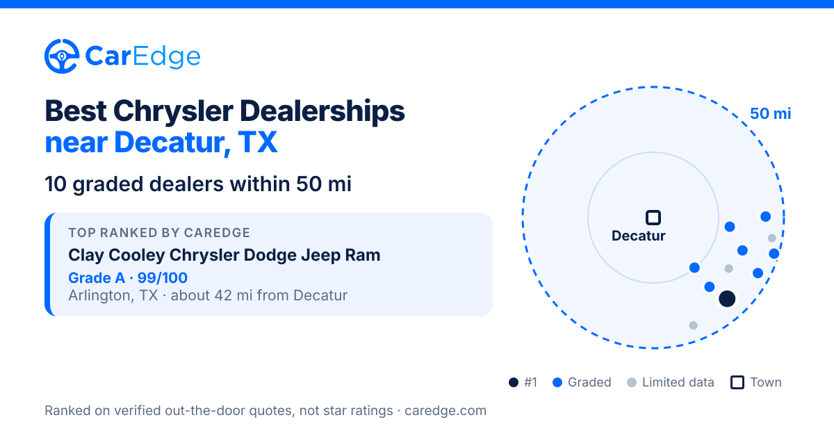 Featured image for Best Chrysler Dealerships near Decatur, TX
