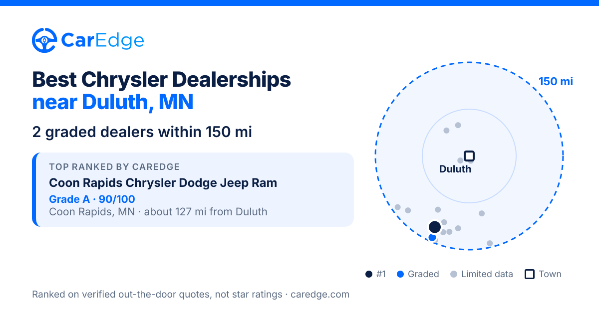 Featured image for Best Chrysler Dealerships near Duluth, MN