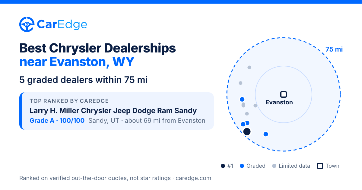 Featured image for Best Chrysler Dealerships near Evanston, WY