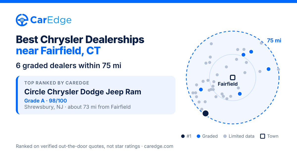 Featured image for Best Chrysler Dealerships near Fairfield, CT