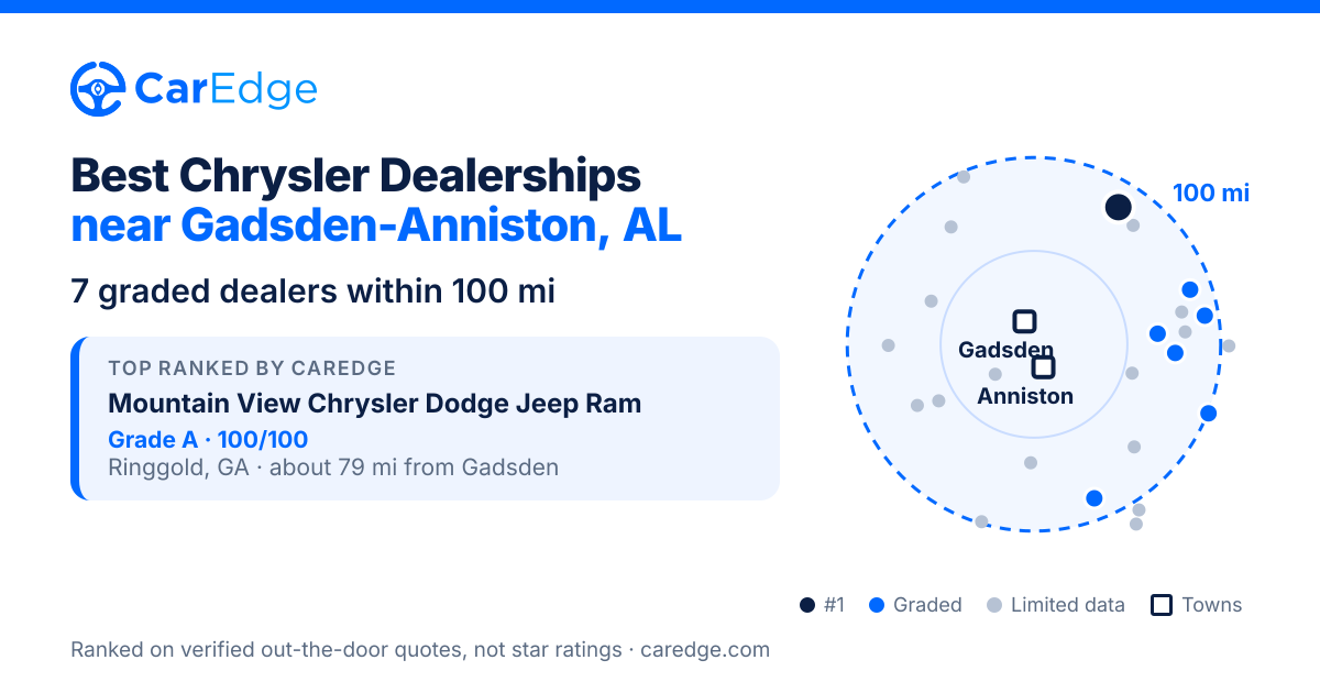 Featured image for Best Chrysler Dealerships near Gadsden-Anniston, AL