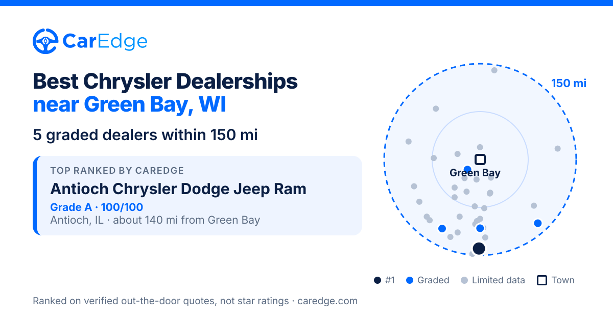 Featured image for Best Chrysler Dealerships near Green Bay, WI