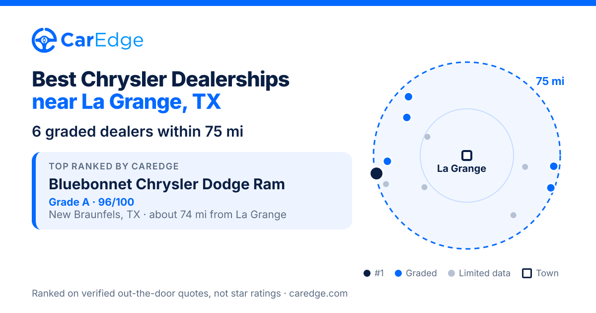 Featured image for Best Chrysler Dealerships near La Grange, TX