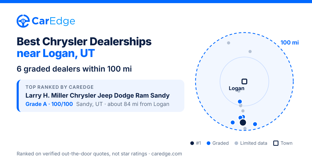 Featured image for Best Chrysler Dealerships near Logan, UT