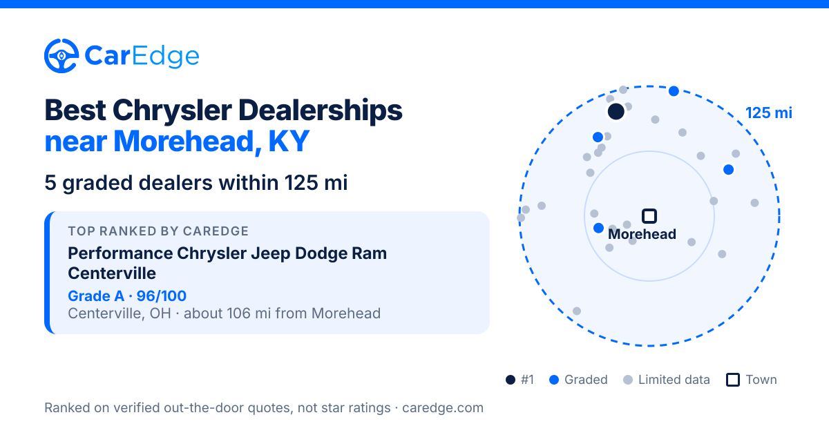 Featured image for Best Chrysler Dealerships near Morehead, KY
