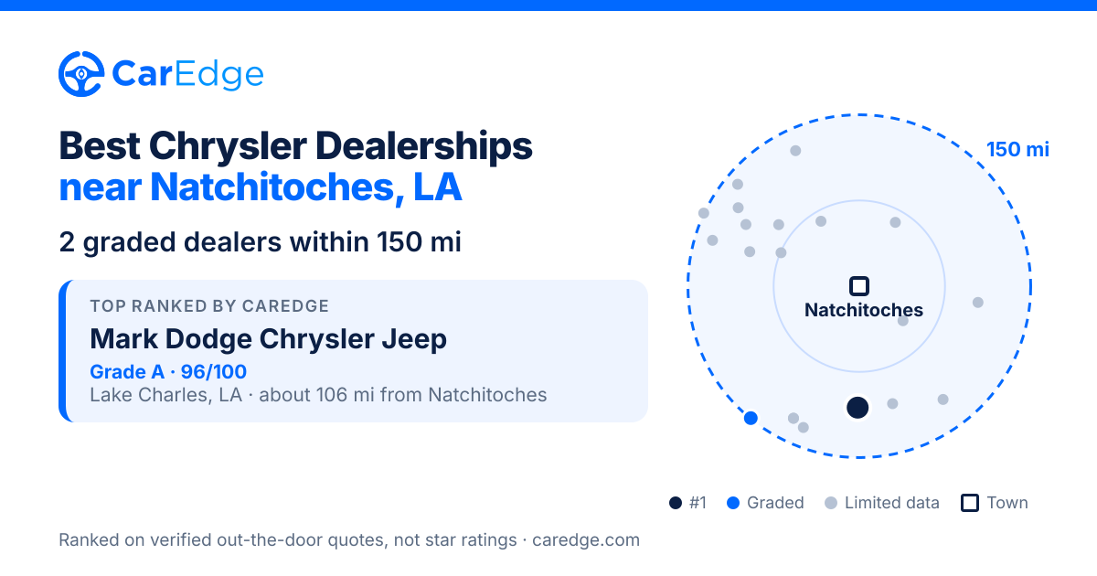 Featured image for Best Chrysler Dealerships near Natchitoches, LA