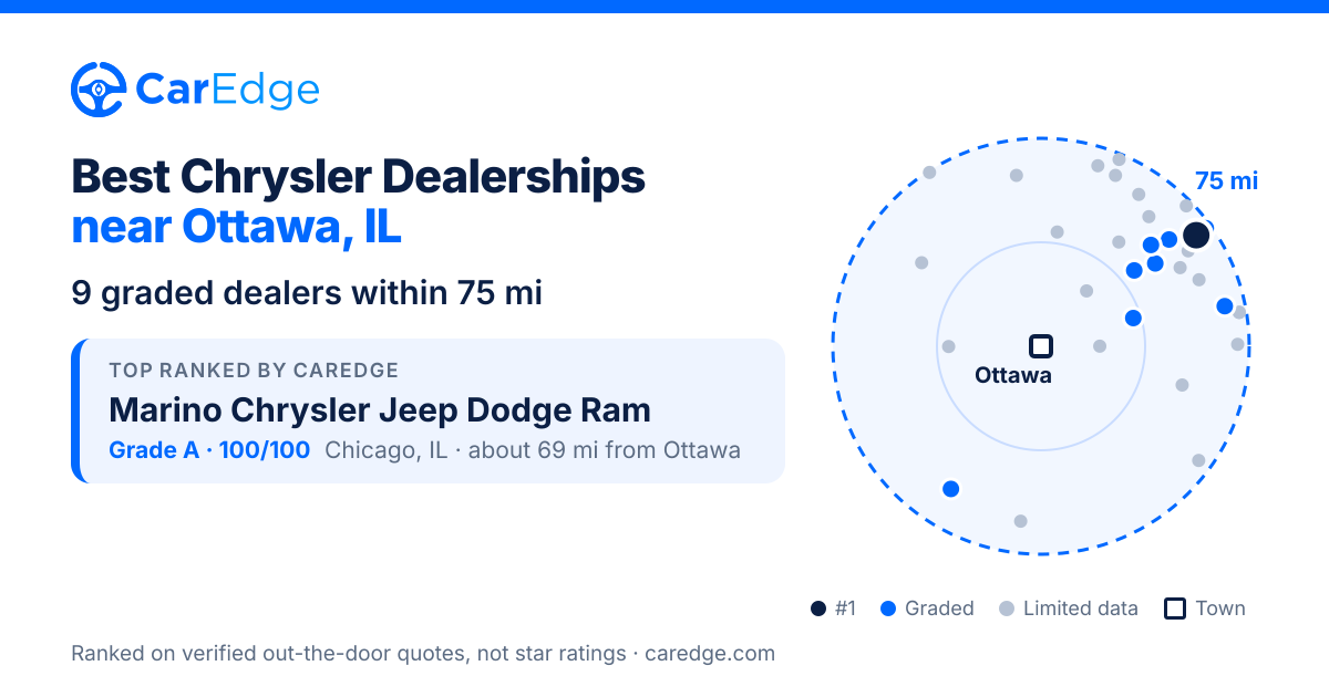 Featured image for Best Chrysler Dealerships near Ottawa, IL