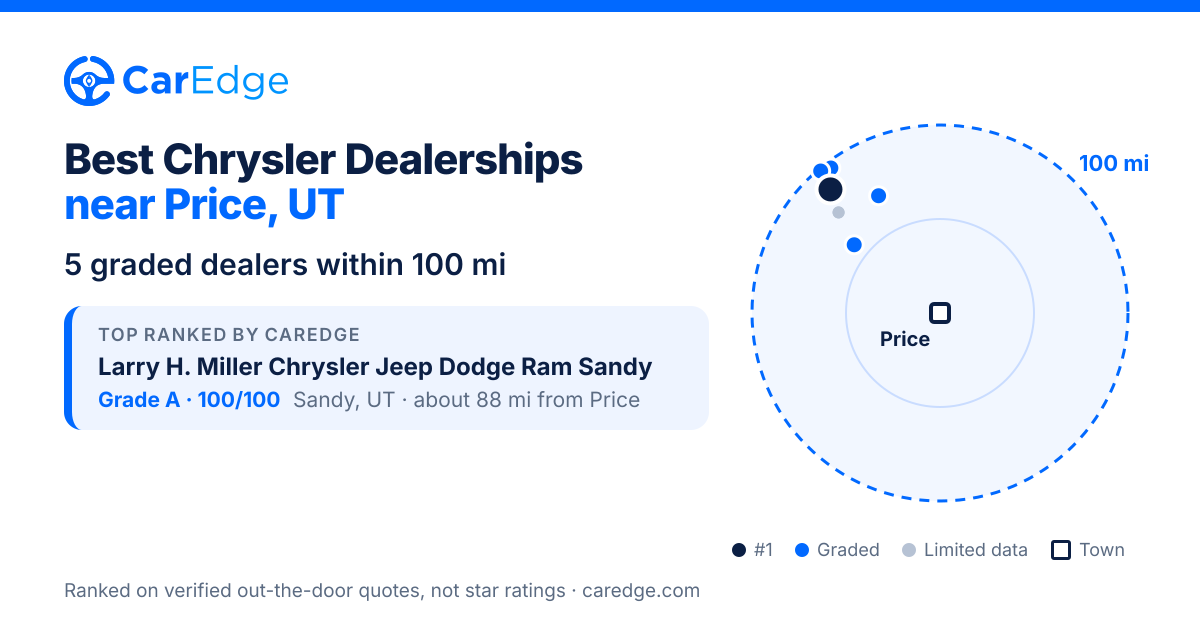 Featured image for Best Chrysler Dealerships near Price, UT