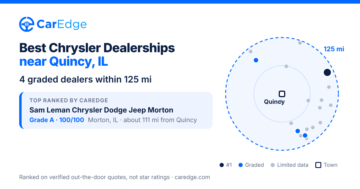 Featured image for Best Chrysler Dealerships near Quincy, IL
