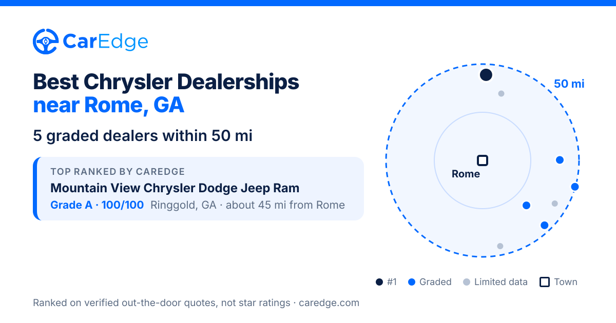 Featured image for Best Chrysler Dealerships near Rome, GA