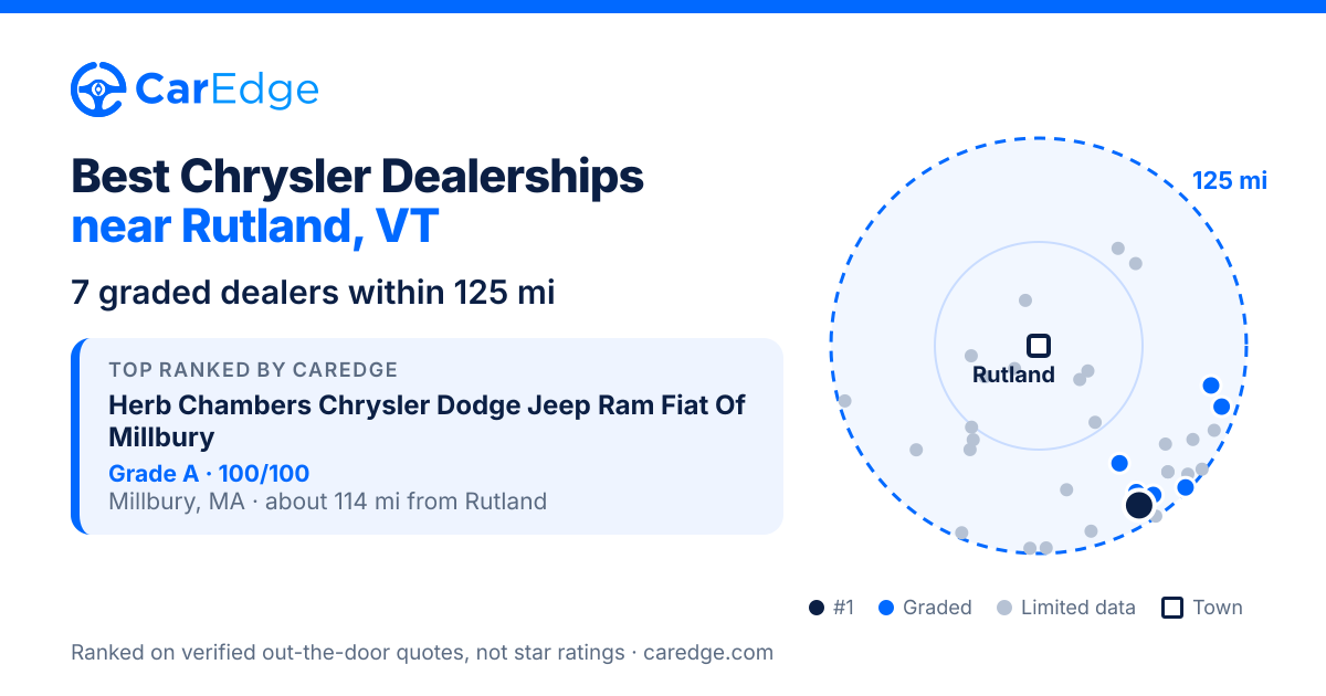 Featured image for Best Chrysler Dealerships near Rutland, VT