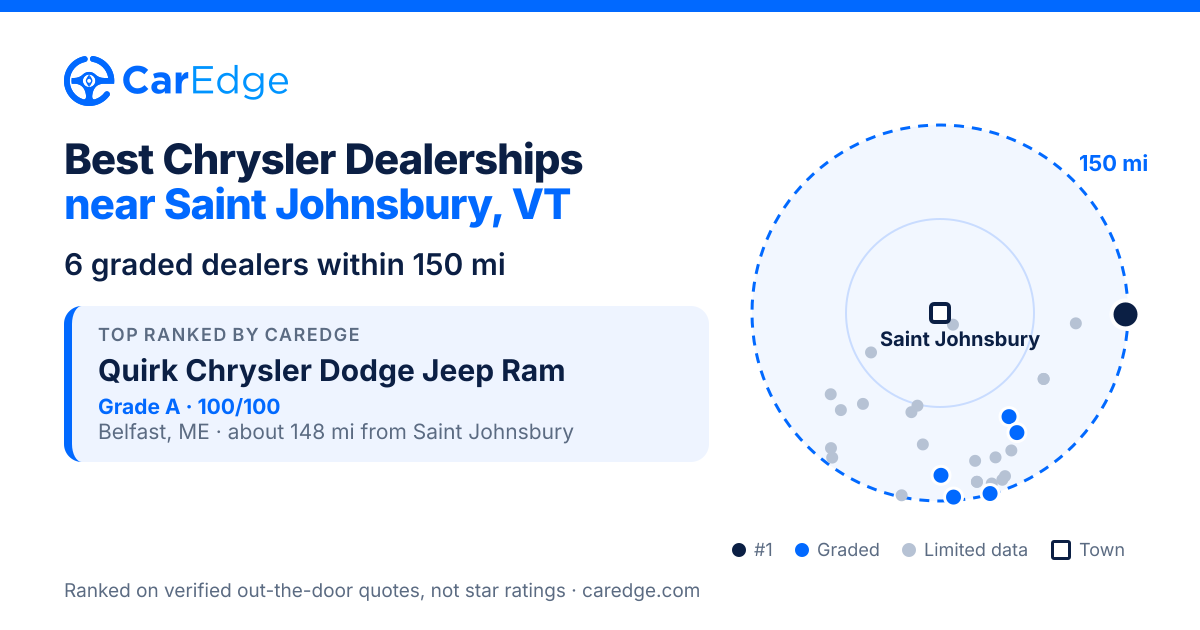 Featured image for Best Chrysler Dealerships near Saint Johnsbury, VT