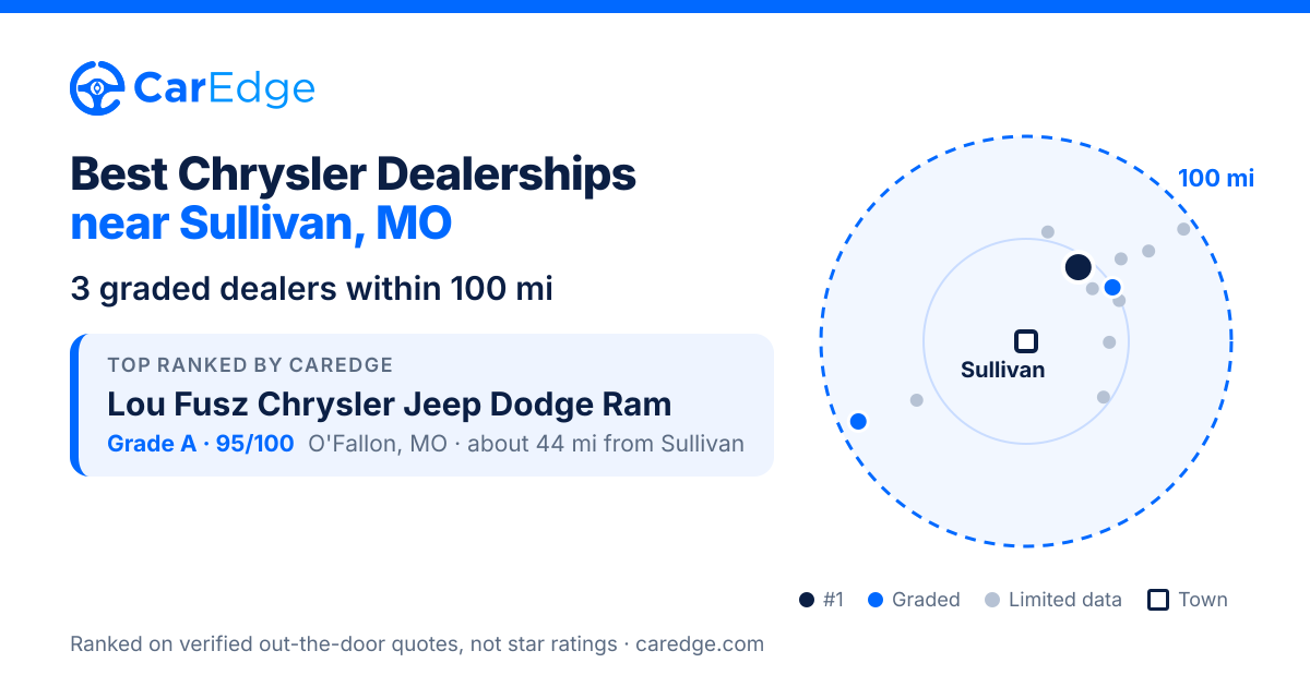 Featured image for Best Chrysler Dealerships near Sullivan, MO