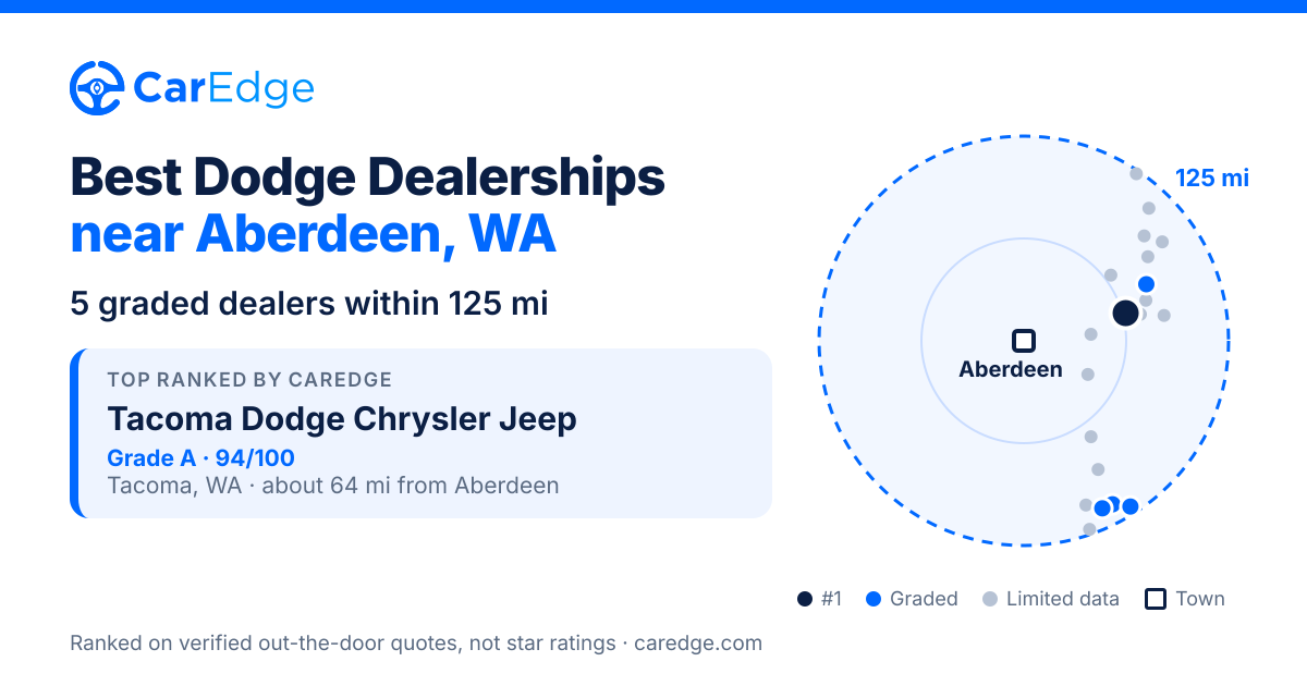 Featured image for Best Dodge Dealerships near Aberdeen, WA