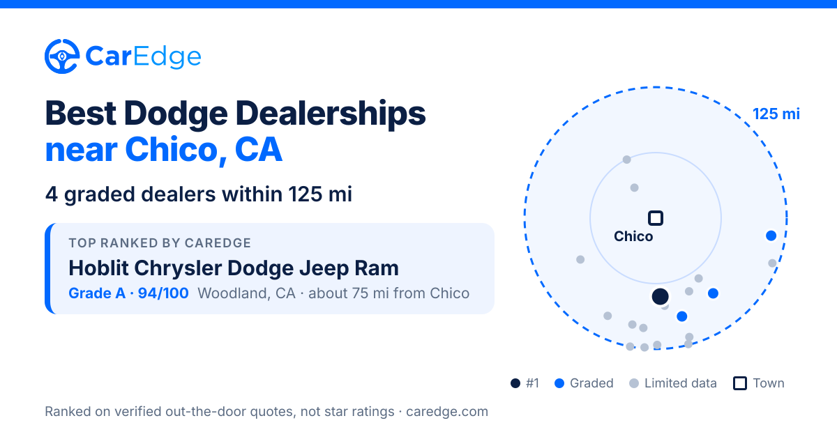 Featured image for Best Dodge Dealerships near Chico, CA