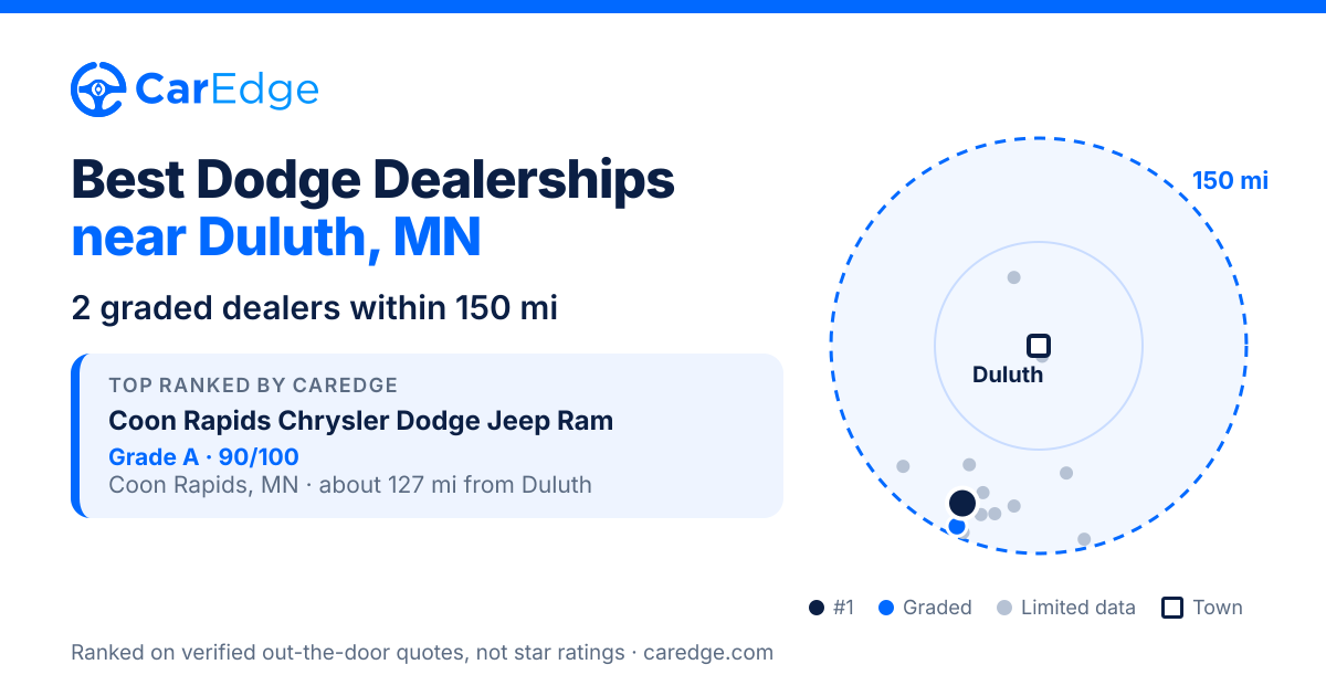 Featured image for Best Dodge Dealerships near Duluth, MN