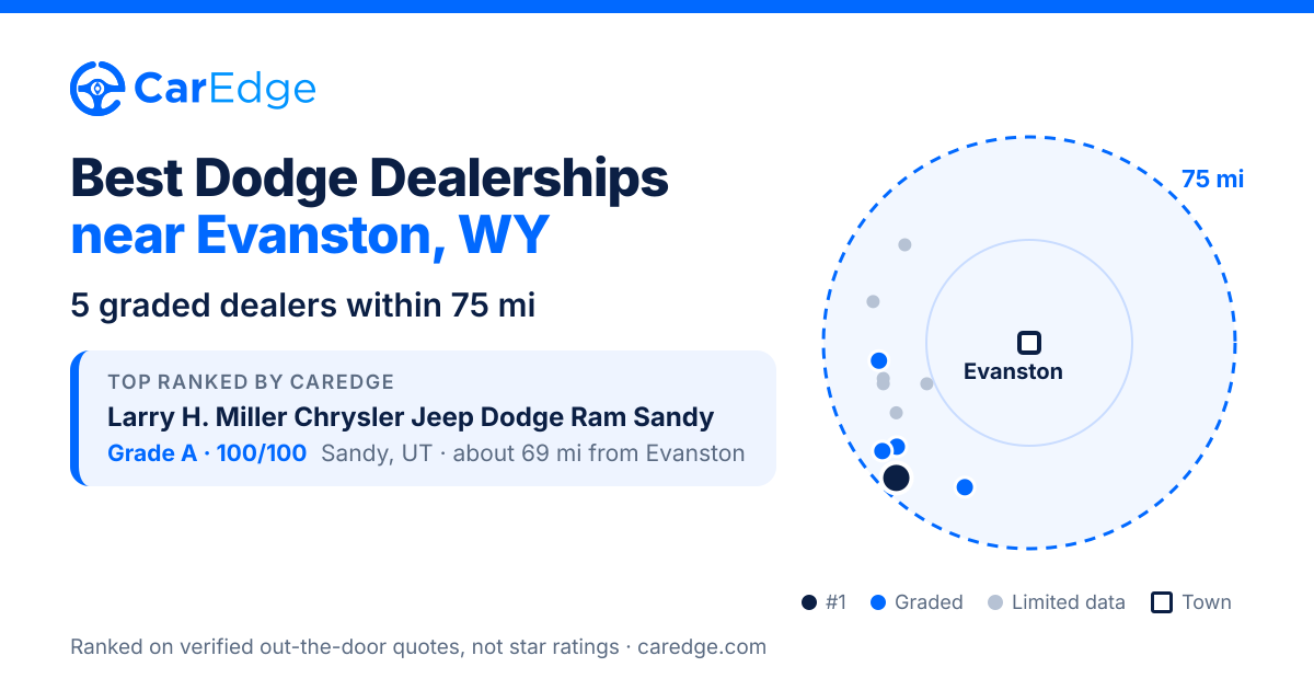 Featured image for Best Dodge Dealerships near Evanston, WY