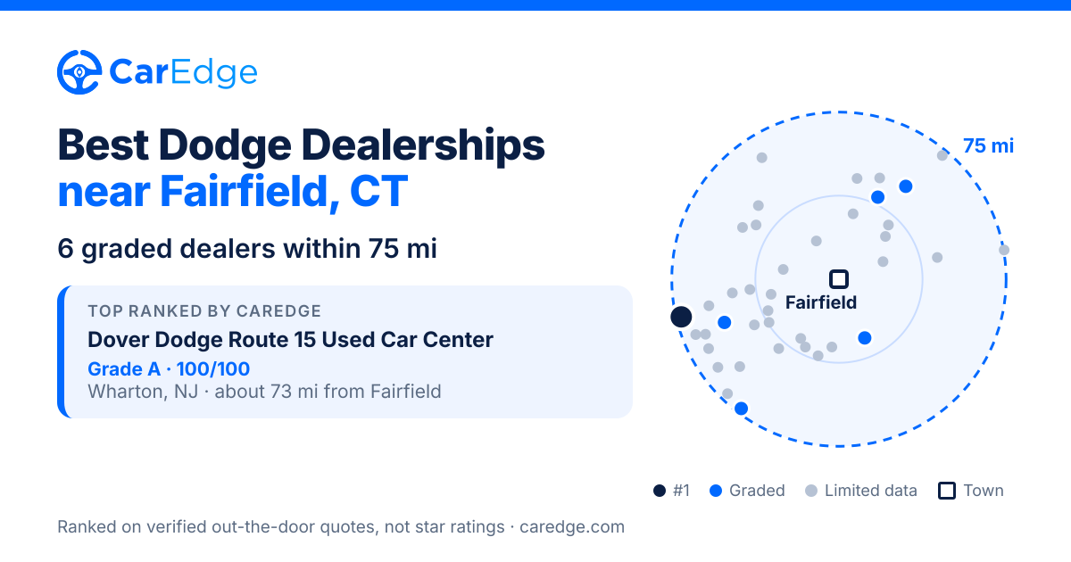Featured image for Best Dodge Dealerships near Fairfield, CT