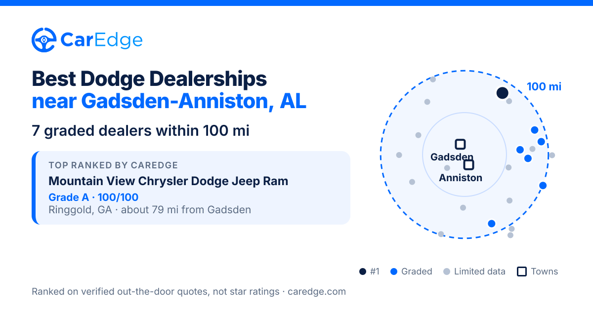 Featured image for Best Dodge Dealerships near Gadsden-Anniston, AL