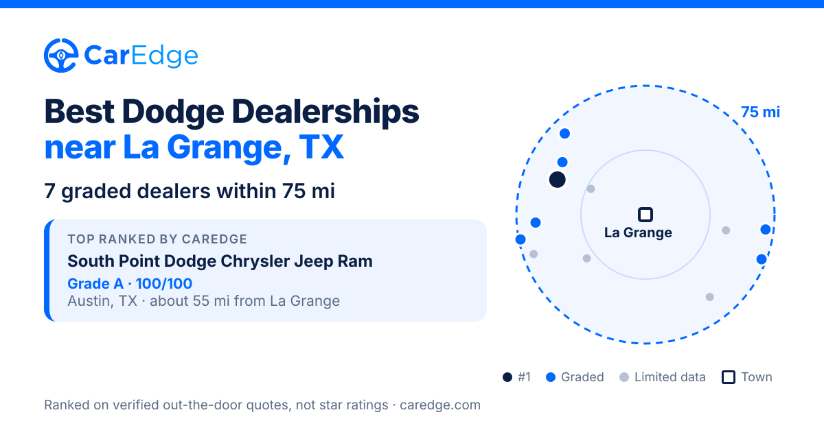 Featured image for Best Dodge Dealerships near La Grange, TX