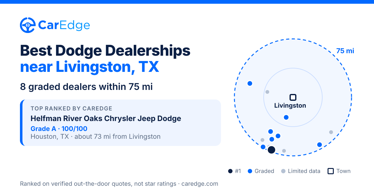 Featured image for Best Dodge Dealerships near Livingston, TX