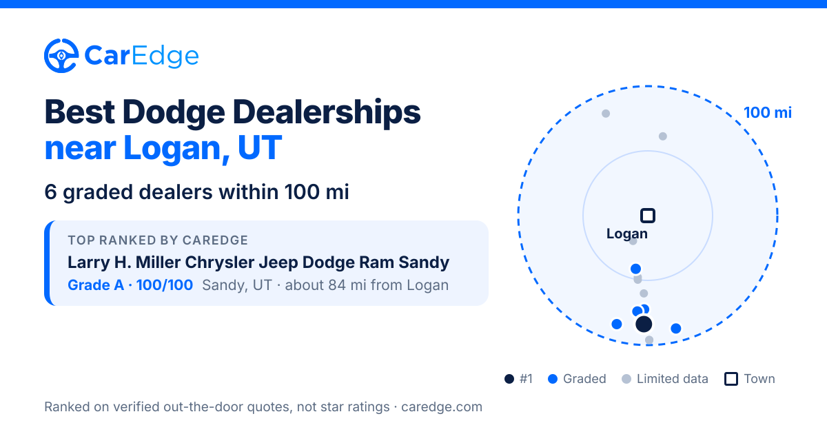 Featured image for Best Dodge Dealerships near Logan, UT