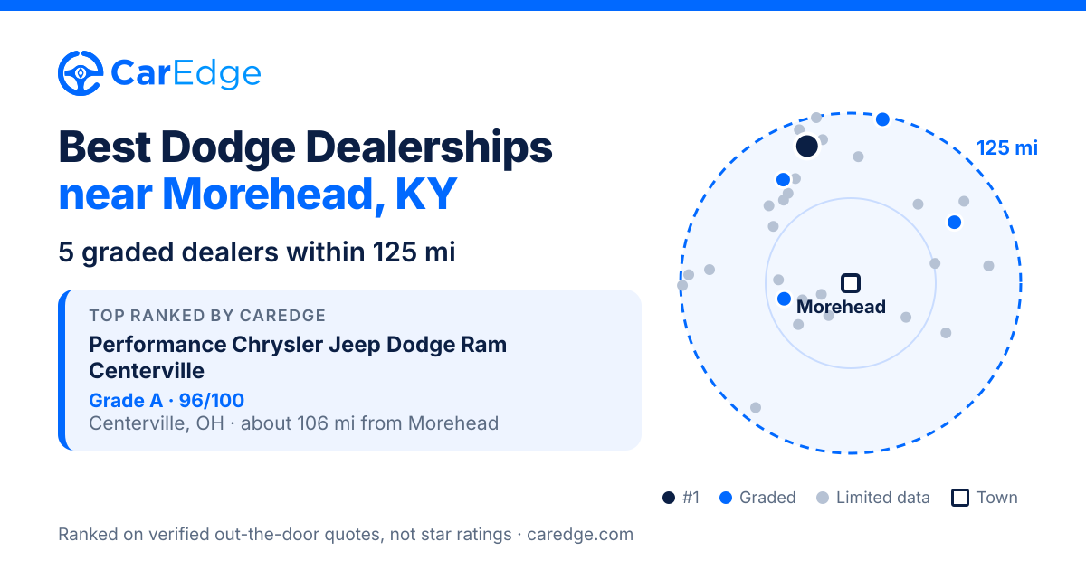 Featured image for Best Dodge Dealerships near Morehead, KY