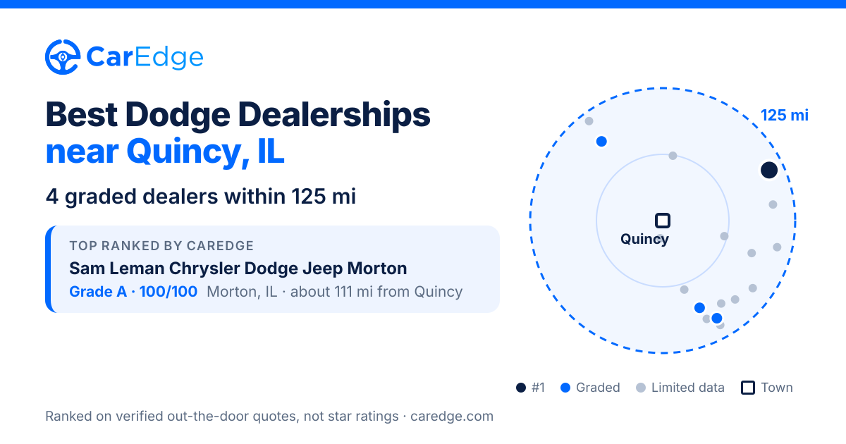 Featured image for Best Dodge Dealerships near Quincy, IL