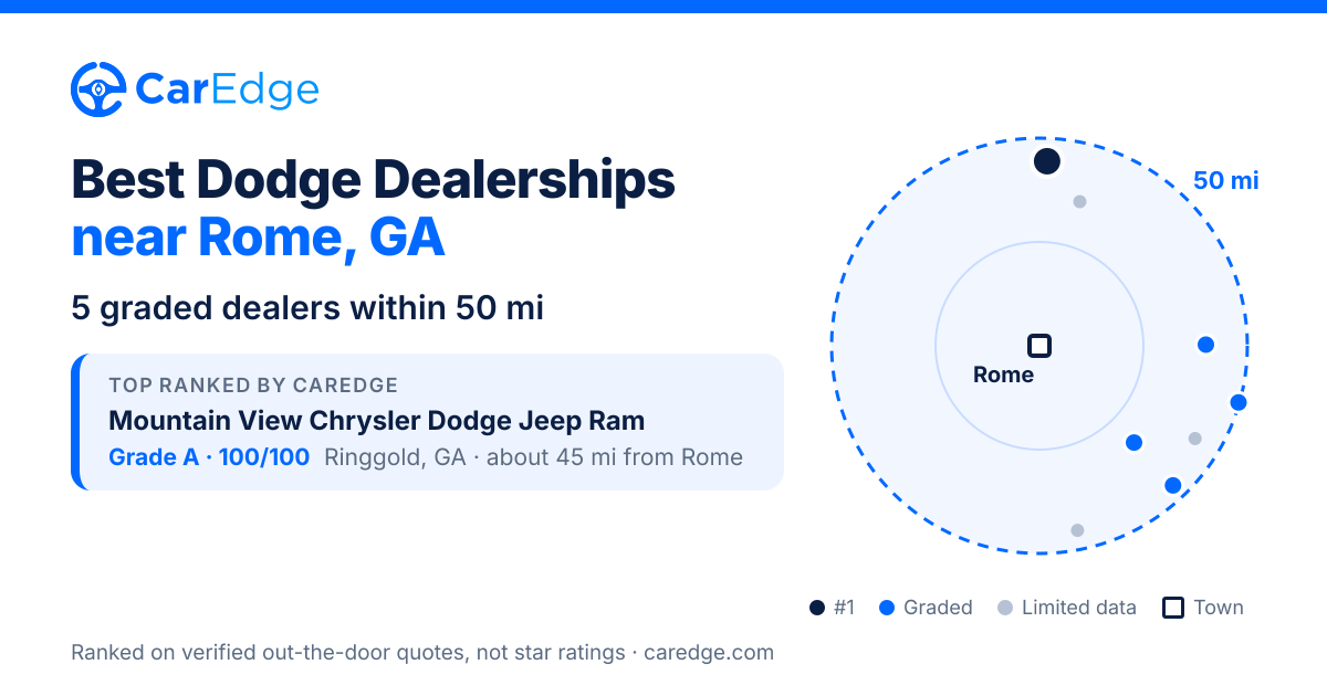 Featured image for Best Dodge Dealerships near Rome, GA