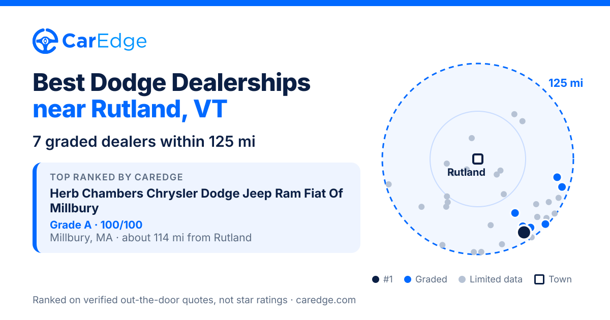Featured image for Best Dodge Dealerships near Rutland, VT